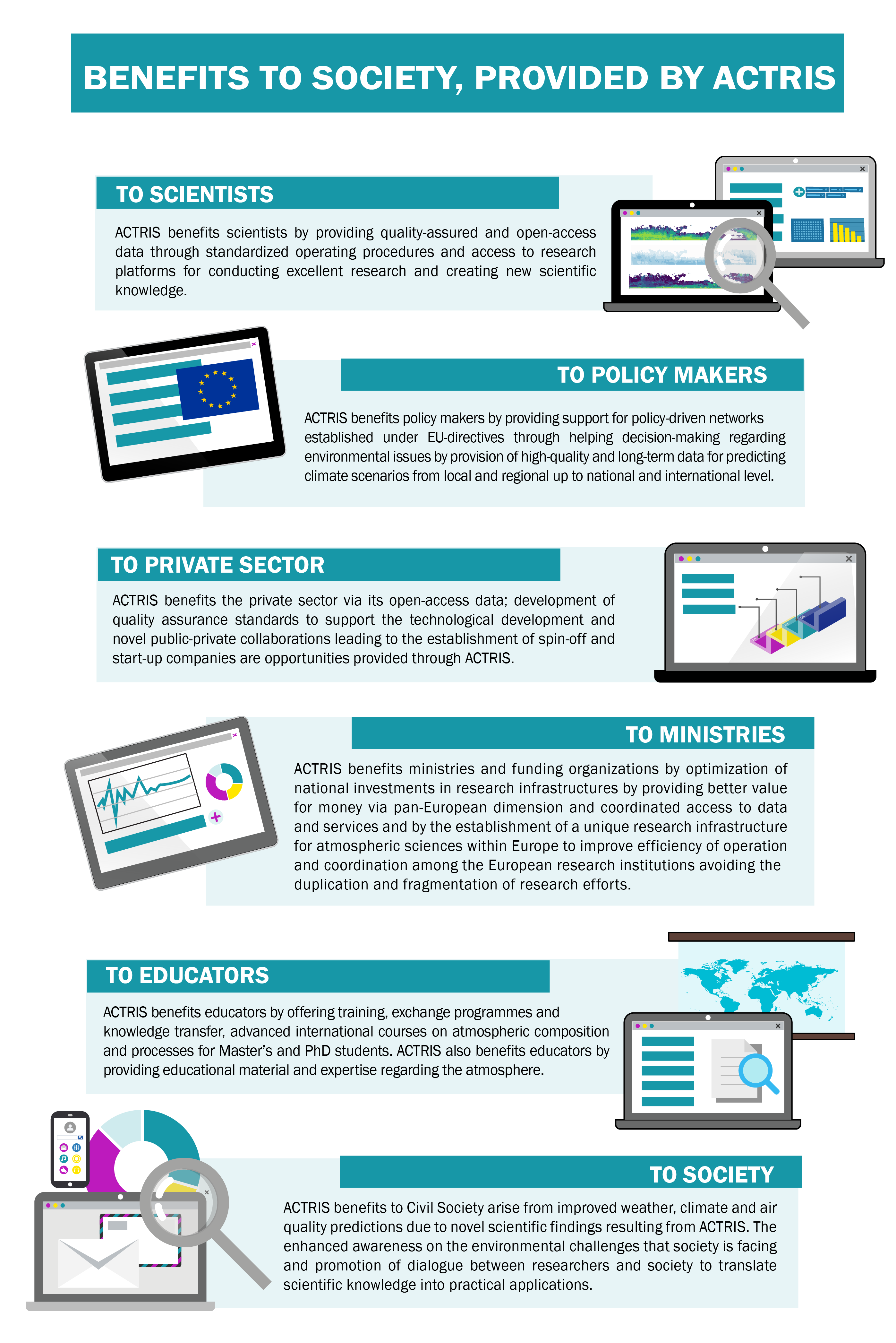 ACTRIS Stakeholders