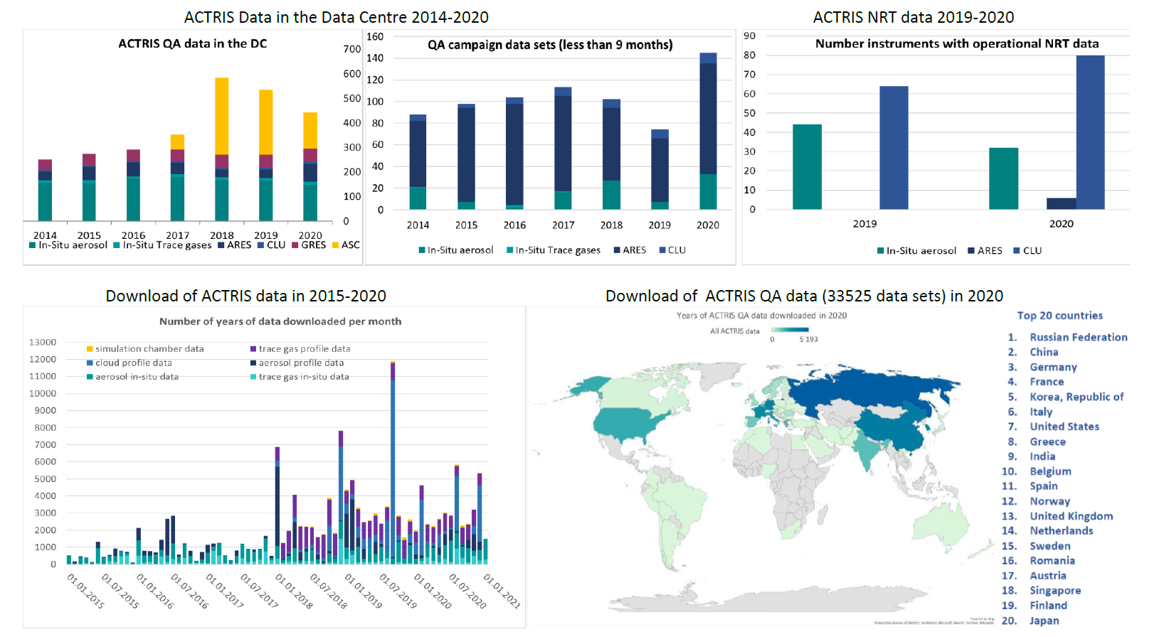 DC_statistics_download_2015_2020