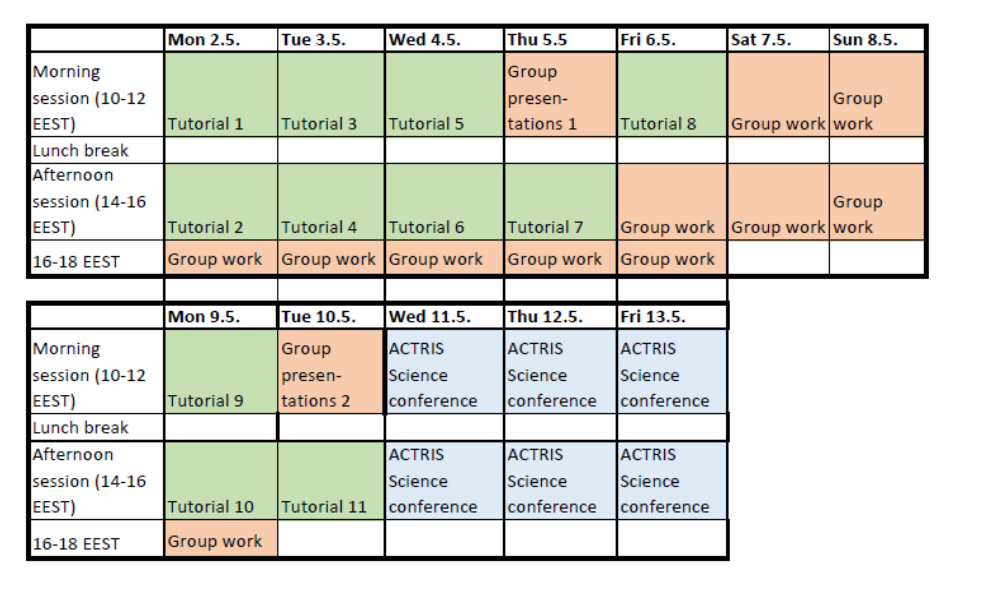 ACTRIS Training school 2022 program