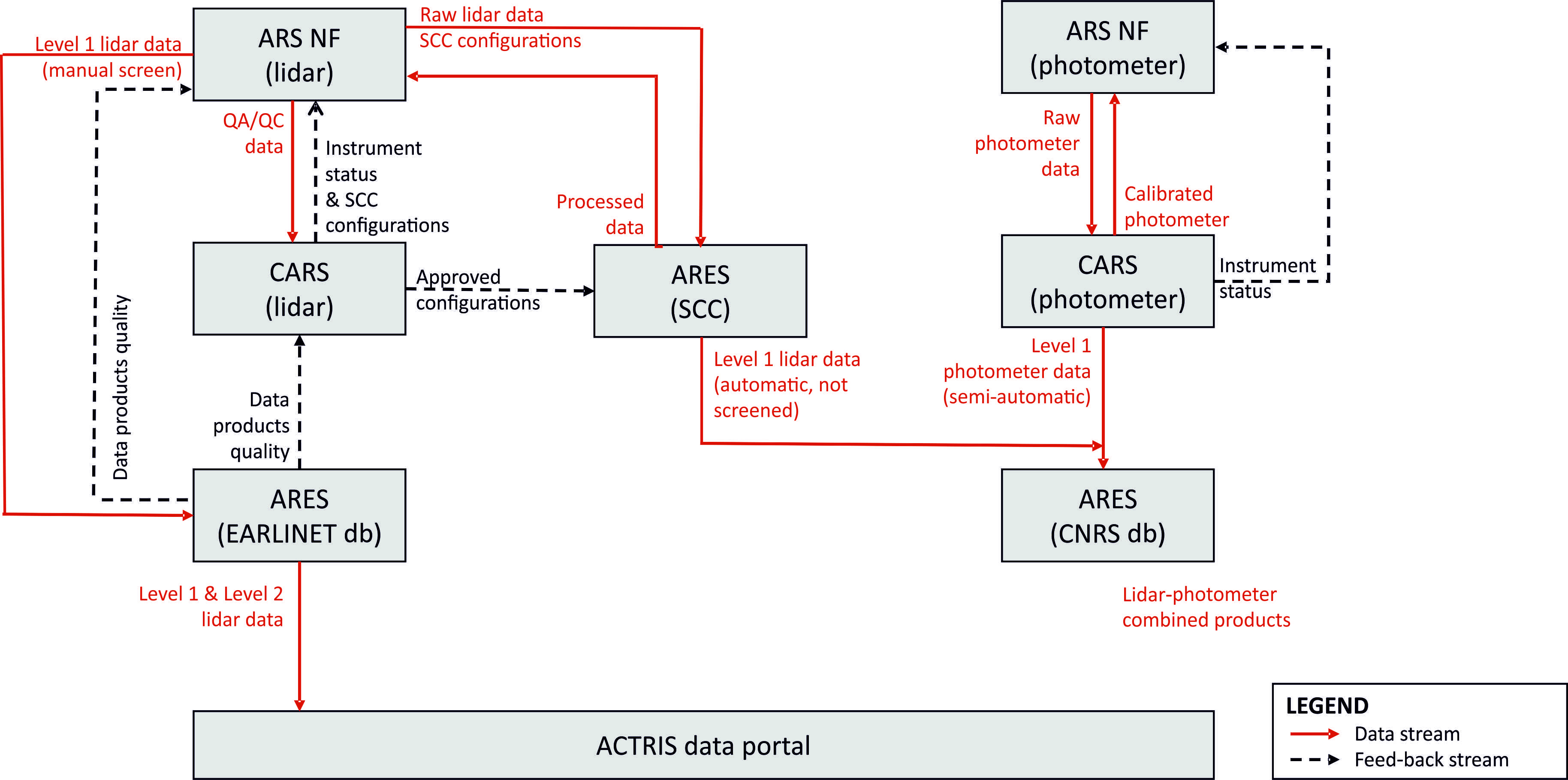 Aerosol remote sensing simplified workflow