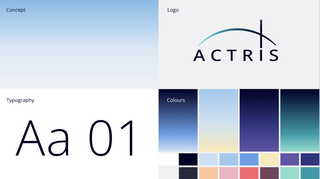 ACTRIS brand