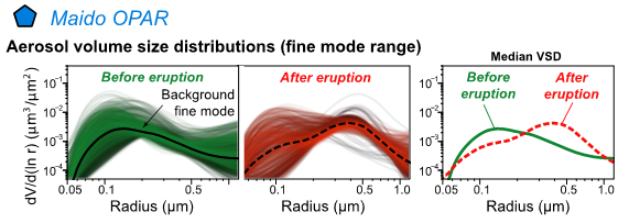 fig3