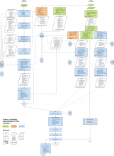 ACTRIS Data Flow Scheme for in situ Data https://github.com/actris/data-management-plan/blob/master/DMP/ACTRIS-DMP.md